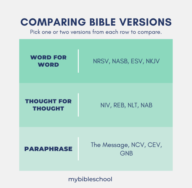 How to use Bible Translations | My Bible School